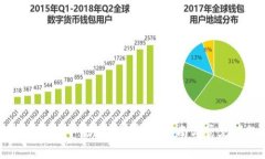 如何在TP钱包中添加OKT：详