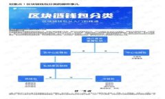 TP钱包系统为何出现诈骗警
