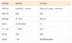 TP钱包升级后如何回退旧版