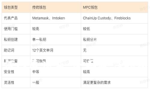 TP钱包升级后如何回退旧版：全面操作指南与常见问题解答