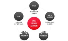 DOG币在TP钱包中的购买指南