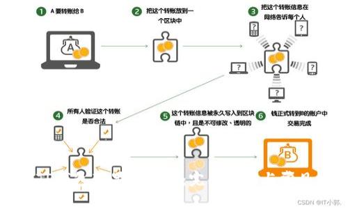 如何下载TP钱包苹果官方版：完整指南与常见问题解答