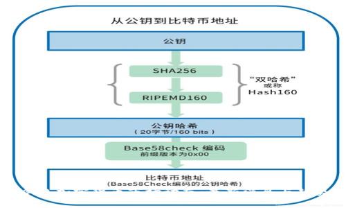 优质今日加密货币市场动态：最新消息与趋势分析