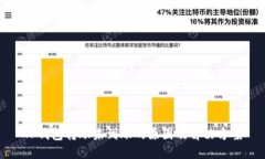 TP钱包转账未到账的原因及