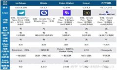 如何从TP钱包中提取资金：