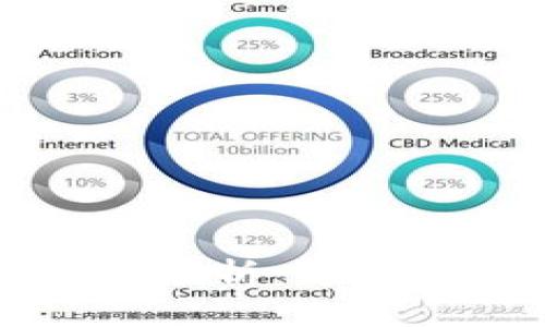 深入掌握加密货币分析：专业视频课程全面解析