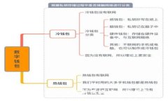 TP钱包安全性分析及地址查