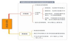 TP钱包买币后永远等待确认