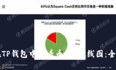 如何在TP钱包中查看币安链