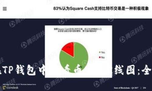 如何在TP钱包中查看币安链K线图：全面指南