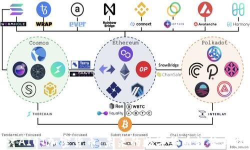 
深入探讨AIOT加密货币：未来的数字货币趋势与技术革命