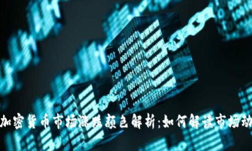 : 加密货币市场涨跌颜色解析：如何解读市场动态