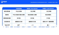 思考一个的如何在TP钱包中