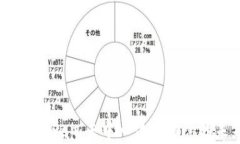 深入解析Uniswap：去中心化