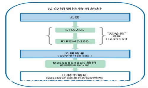 如何在TP钱包中将BNB闪兑成ETH：详细步骤与常见问题解析