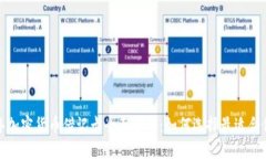 2023年加密货币借记卡全面解析：如何选择最适合