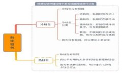 以下是您要求的和关键词：探讨小市值加密货币