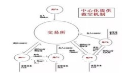 如何安装中本聪最新版本