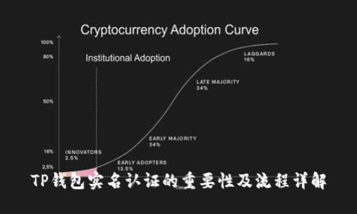 TP钱包实名认证的重要性及流程详解