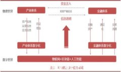 深入解析纳斯达克加密货