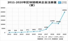 深入了解Factom：创新区块
