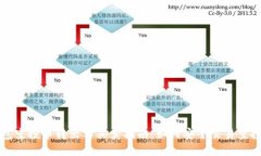 TP钱包空投币转出与买卖指