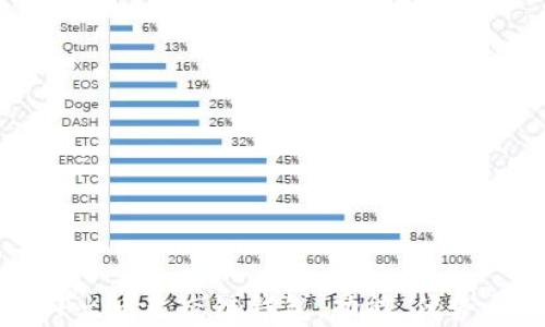 
全面解析TP火币生态链钱包：功能、优势与使用指南