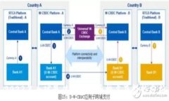  2023年全球最佳加密货币排