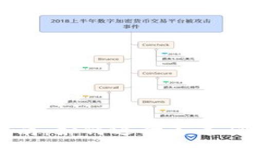TP钱包兑换指南：如何进行签名确认与安全交易