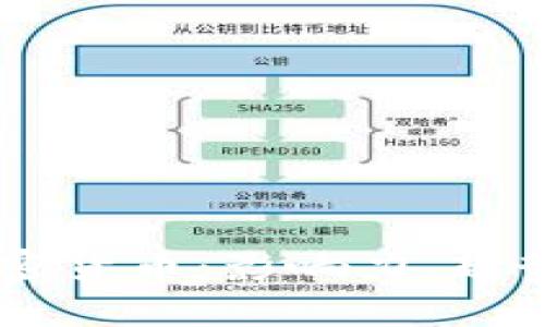 马斯克与加密货币：影响力、趋势与未来展望