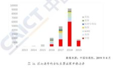 如何使用TP钱包存储FIL币？