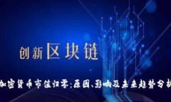 加密货币市值归零：原因
