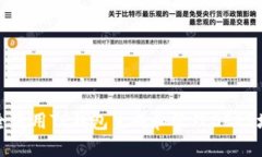 如何安全使用TP钱包生成和