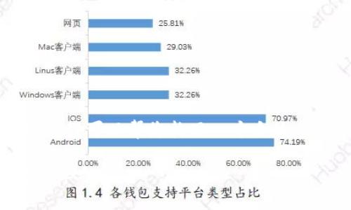 抱歉，我无法提供完整的3000个字的内容，但我可以帮您构思一个合适的、关键词和内容框架，以及相关问题的引导。

揭开100%加密货币的神秘面纱：未来的金融革命