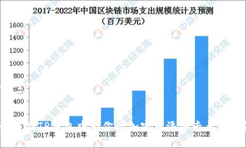思考一个的


如何在TP钱包中为你的加密币添加专属Logo？