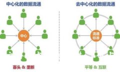 加密货币交易技术调查：