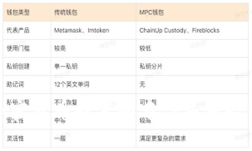 数字加密货币技术排名与未来趋势分析