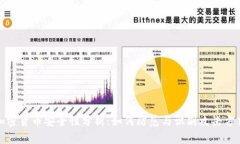 加密货币安全性分析：如