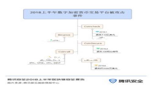在进行这种具体问题的讨论之前，我们可以先进行一些背景介绍，以便更好地理解与此相关的内容。首先，TP钱包（TokenPocket）是一款为各种区块链数字资产提供存储和管理的平台，而波场币（TRON，TRX）则是波场网络上的一种数字资产。

然而，现在我们来讨论的问题是“TP钱包没有波场币转账功能吗？”，这个问题牵涉到几个方面，比如TP钱包的功能、波场网络的特点等等。

### TP钱包如何实现波场币转账功能