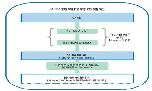 RNB加密货币：未来的数字资产投资机遇