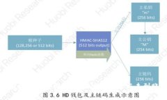 TP钱包收款地址使用指南：