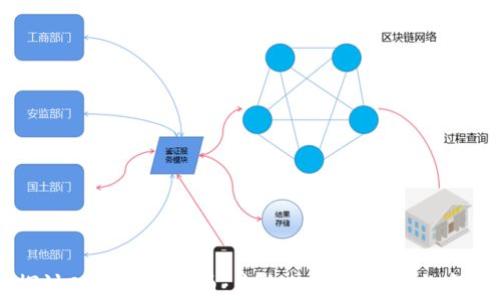 
深入探讨DMG加密货币：未来的投资机会与市场潜力