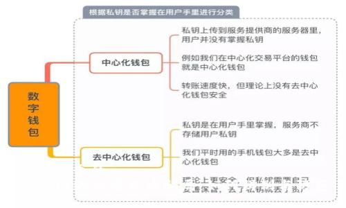 思考一个的  
揭露网络加密货币骗局：如何辨别与防范