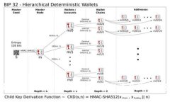 全面解析加密货币：未来