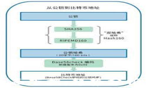 
加密货币全面下挫：趋势分析与未来展望