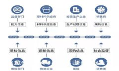 tp钱包代币转换详解：功能