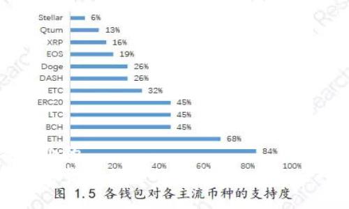 思考一个的  
虚拟加密货币犯罪的现状、影响与应对策略