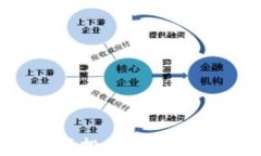 加密货币市场投资指南：
