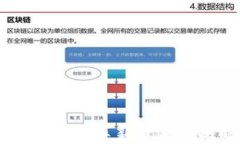 加密货币反乌托邦：技术