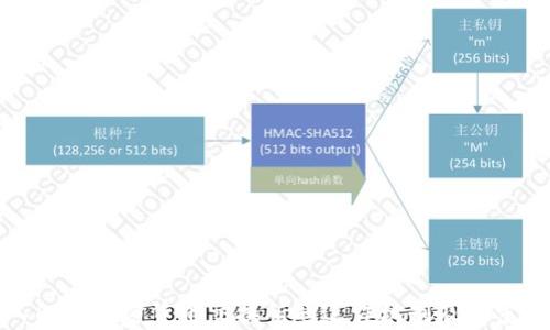 
深入解析加密货币交换所的运作机制及其重要性
